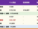 医保真相揭秘：为什么你总是自费那么多？