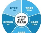 赢得学术竞赛金钥匙，助你顺利升学的秘密武器！