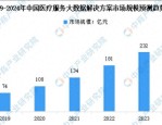 医疗大数据：市场现状、发展机遇与未来展望，你准备好抓住这一波红利了吗？