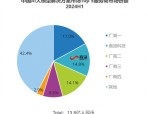 人工智能的未来：2024年中国AI大模型解决方案市场将如何引发一场技术革命？